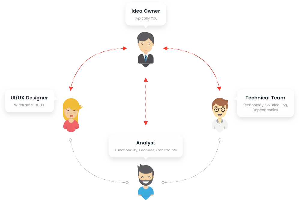 diseño-cómo-funciona-gevelopers