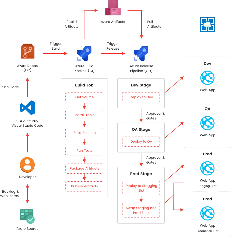 DevOps-лазурный-img-черный-gevelopers