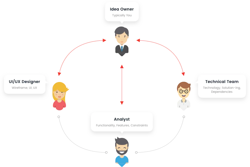 diseño-cómo-funciona-gevelopers