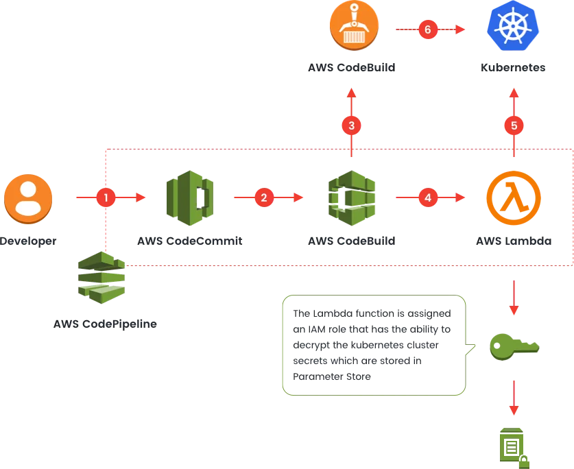 img-devops-aws-black-gevelopers