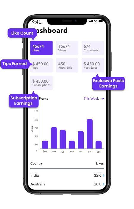 onlyfans-clone-mobile-creators-analytics-gevelopers