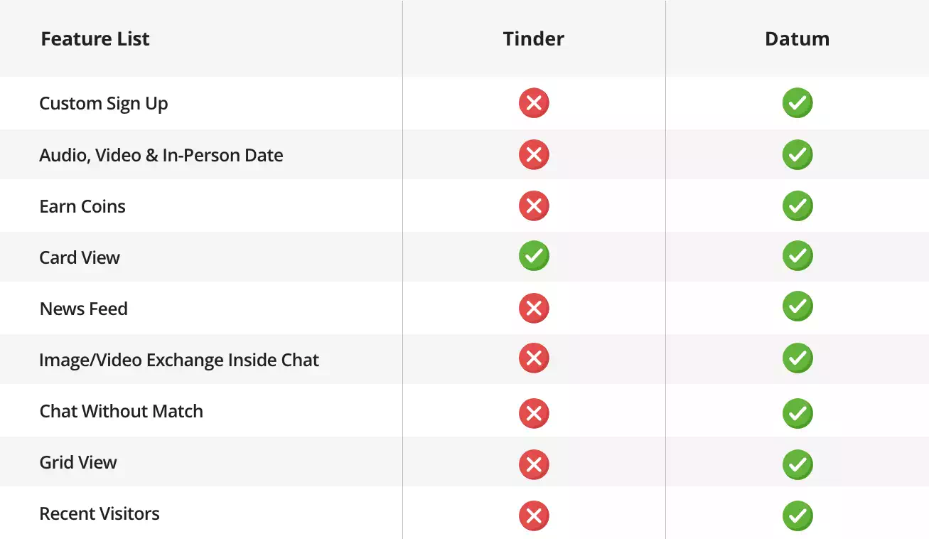 مطورون datum-Compar-tinder-gevelopers