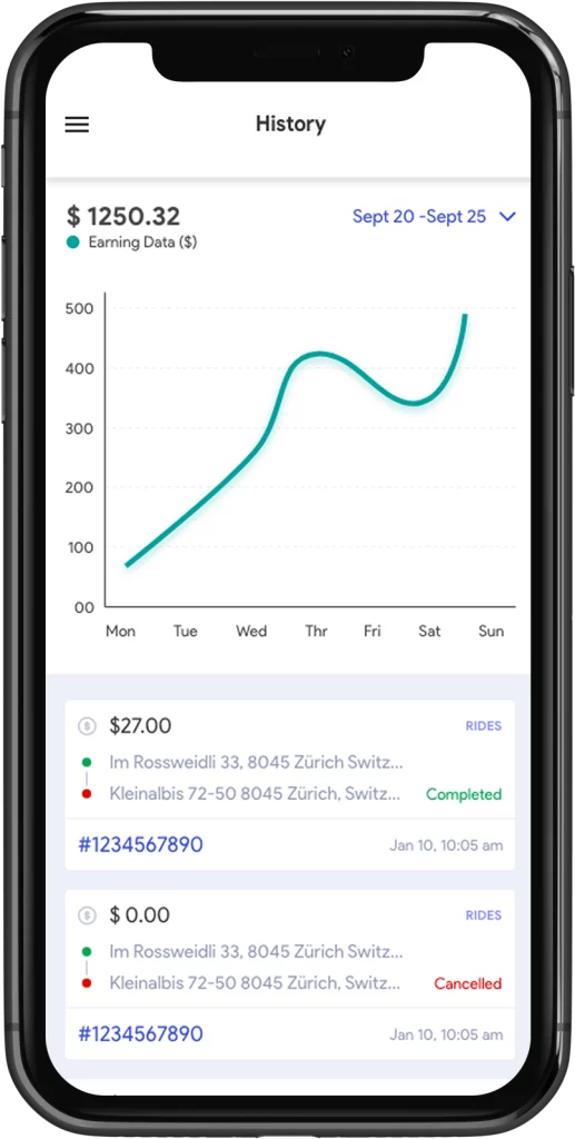 Analytics-of-Uber-Clone-Script Gevelopers